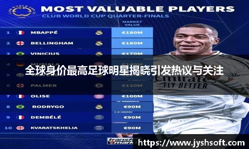 全球身价最高足球明星揭晓引发热议与关注